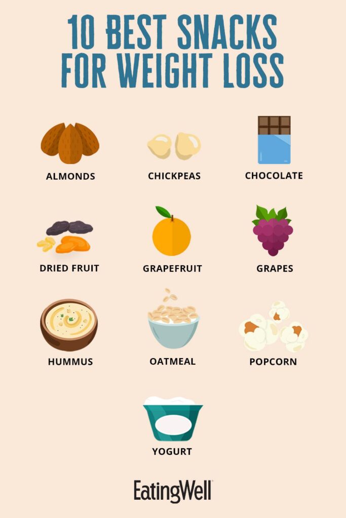 10 Healthy Snacks to Eat for Weight Loss