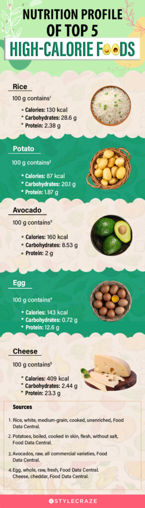 Deliciously Nutritious: High Calorie Foods to Help You Gain Weight