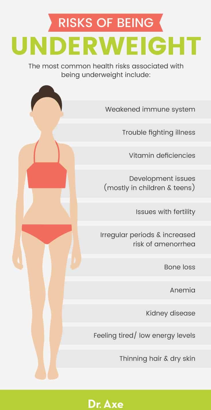Effective ways to gain weight fast