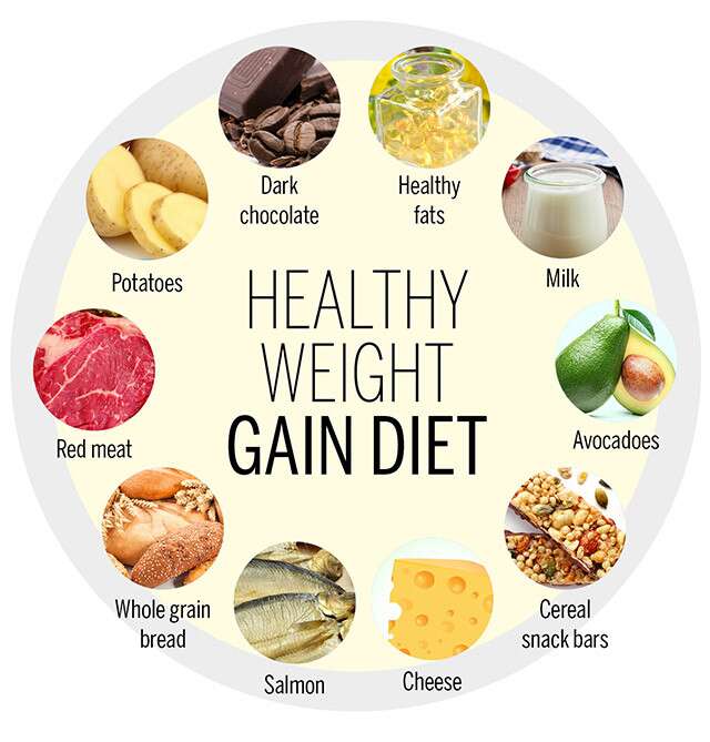 Healthy Weight Gain Tips for Females