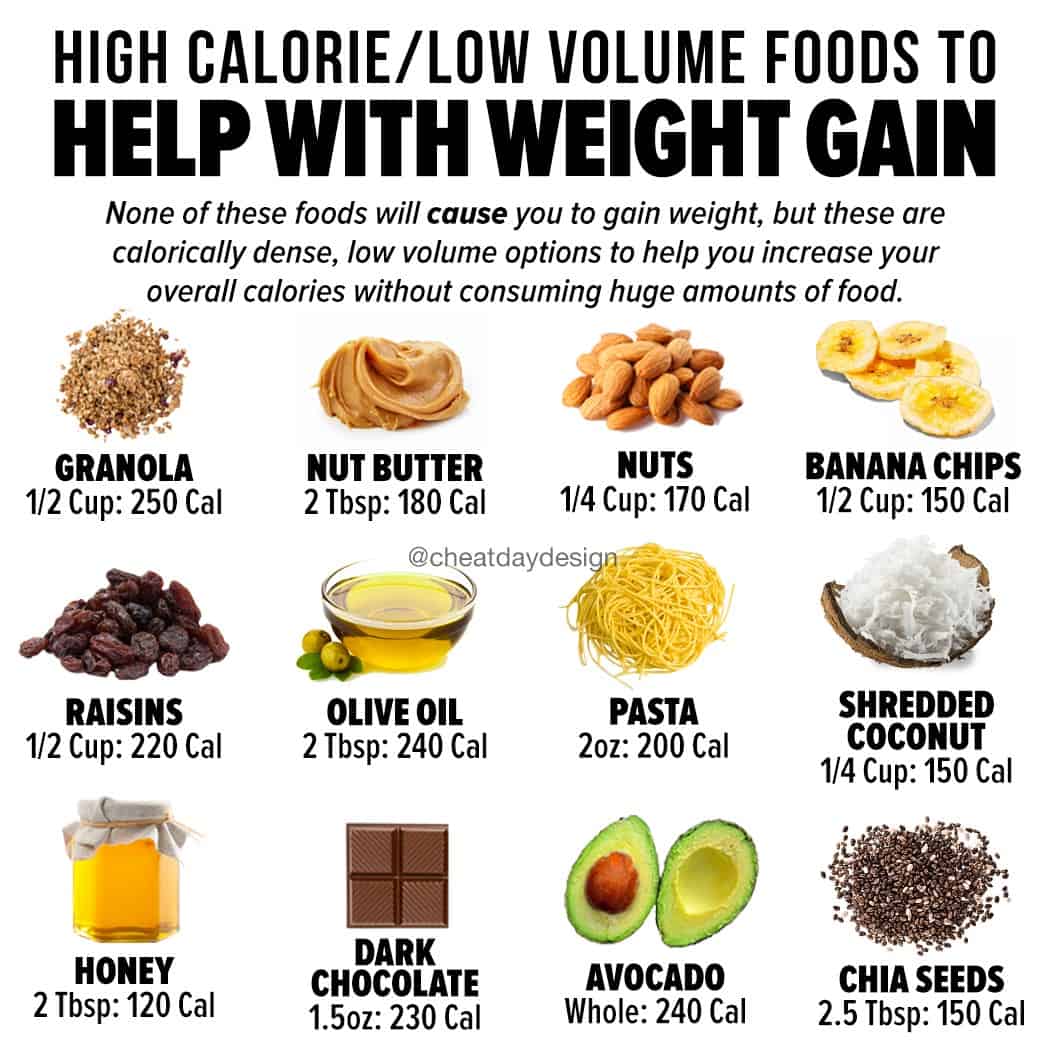 High-Calorie Foods for Weight Gain