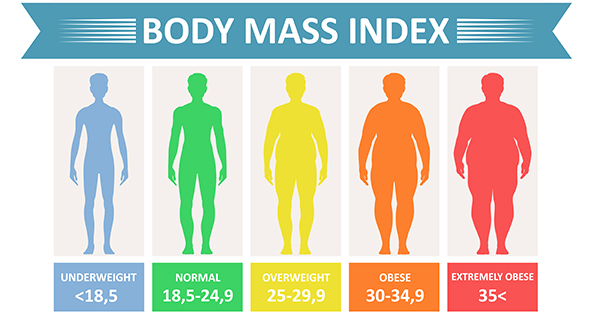 How to determine if I am underweight?