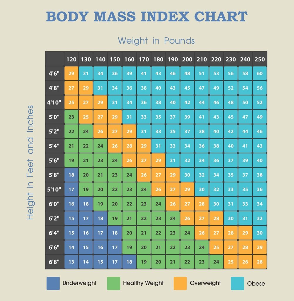 How to determine if I am underweight?