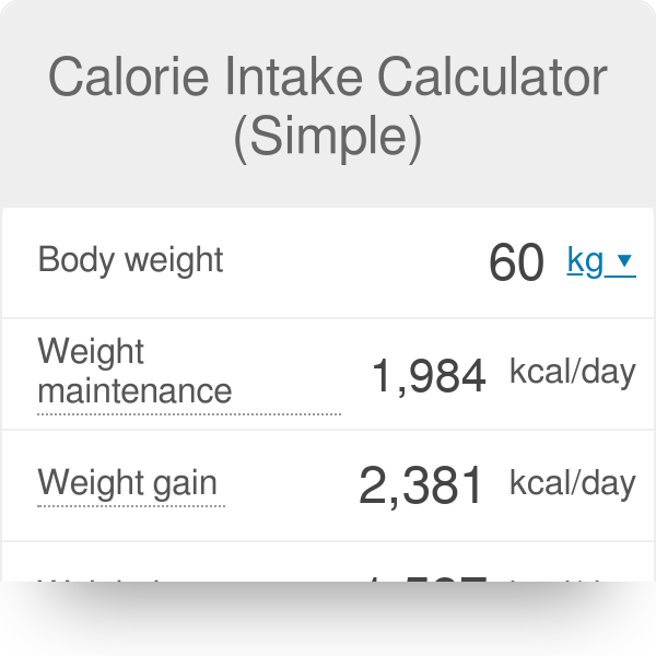 How to Gain Weight: Calorie Intake Guide