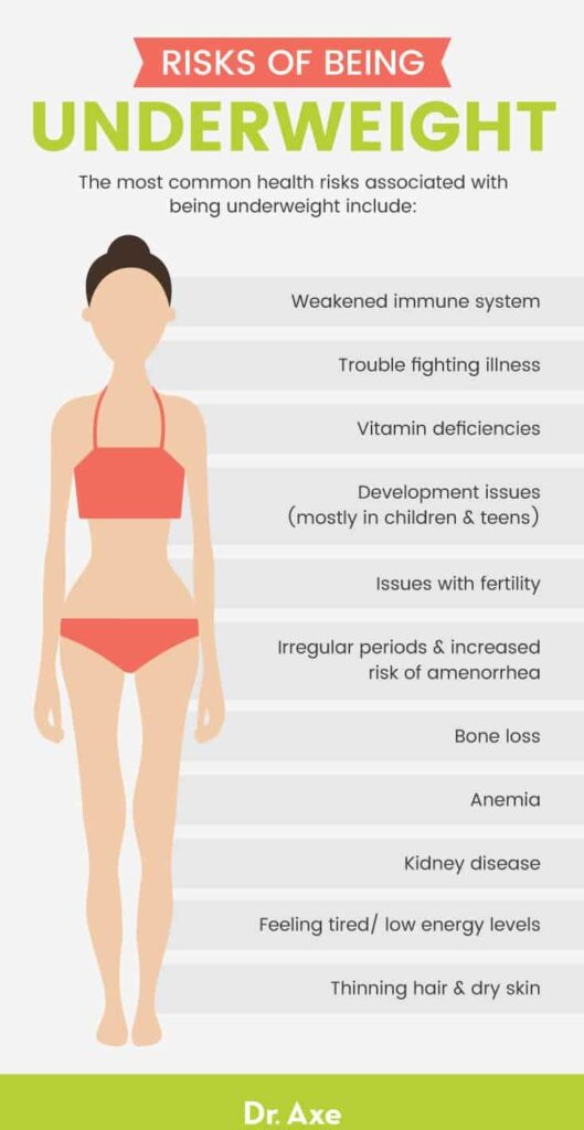 How To Gain Weight Safely and Effectively
