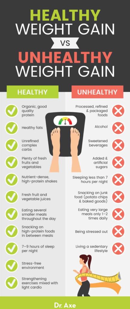 How To Gain Weight Safely and Effectively