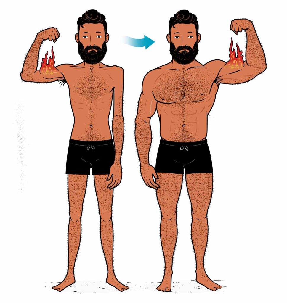 Tips for Gaining Weight with a Fast Metabolism