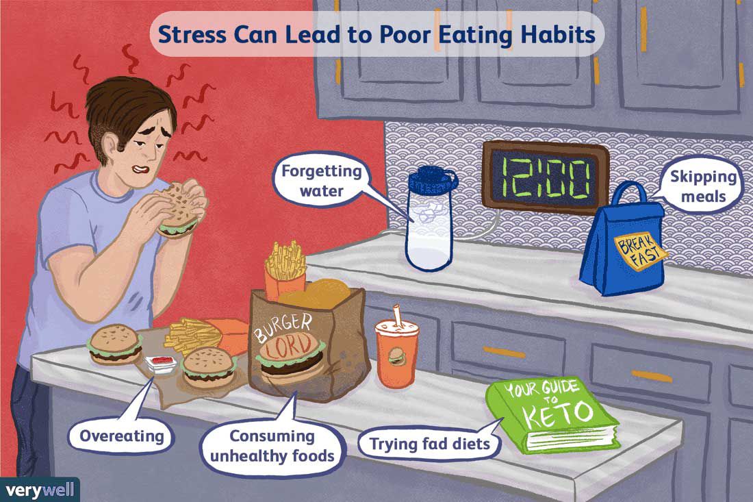 Why Am I Struggling to Gain Weight?